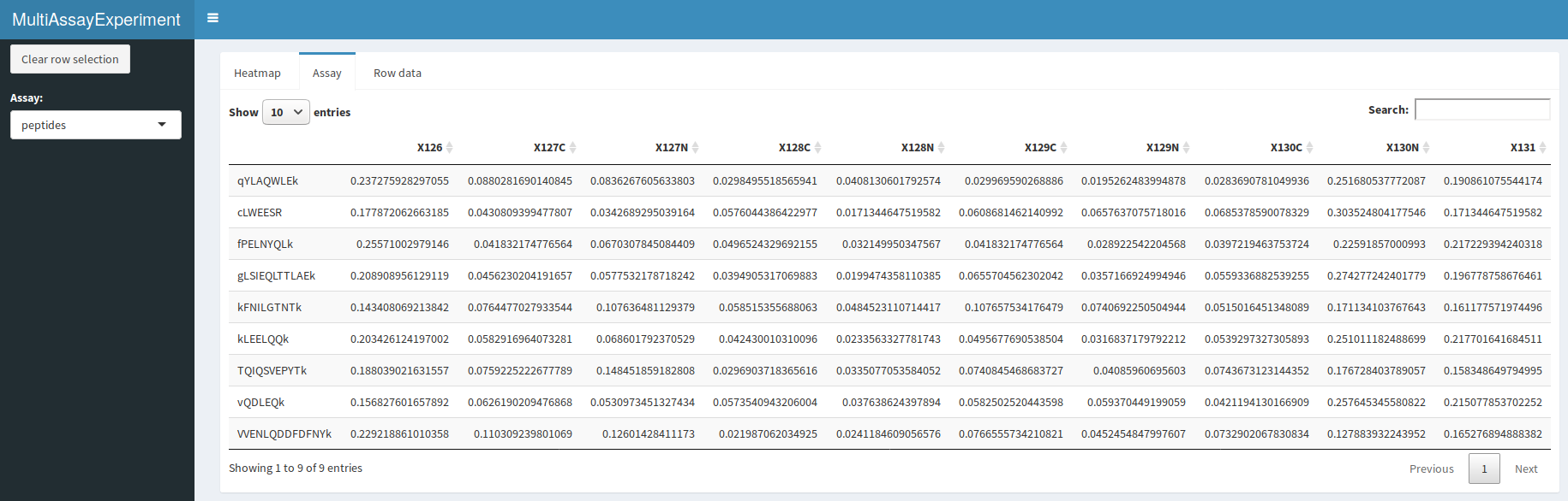 `QFeatures` interactive interface: quantitative peptide assay data.