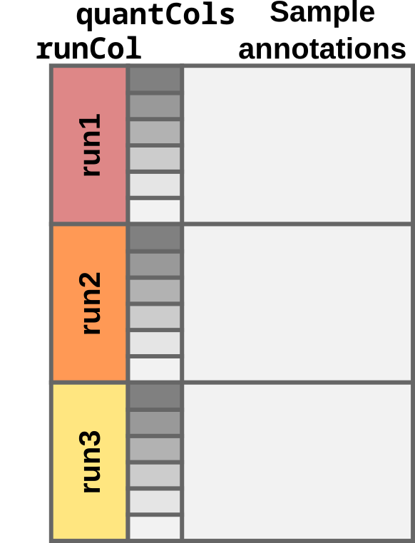 `colData` for the multi-set case